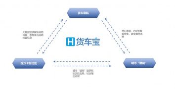 擁有230萬(wàn)貨車司機(jī)，這家企業(yè)如何憑借數(shù)字化引擎為3000萬(wàn)卡友降低成本